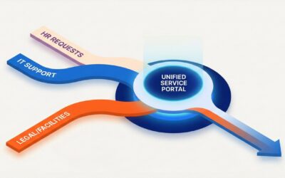Entreprise Service Management (ESM) : quand les silos résistent à l&rsquo;unification