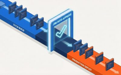 Change Management : quand automatiser fait peur