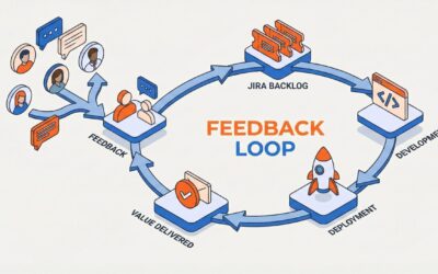 Feedback client : au-delà de la data, la question de la reconnaissance